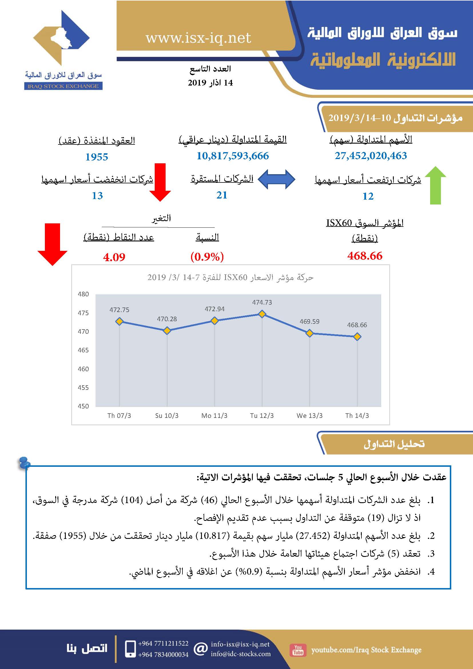 You are currently viewing العدد التاسع لعام 2019 من جريدة سوق العراق للأوراق المالية الالكترونية المعلوماتية