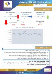 Read more about the article العدد السابع لعام 2020 من جريدة سوق العراق للأوراق المالية الالكترونية المعلوماتية