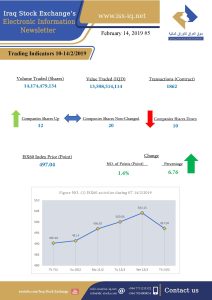 Read more about the article Issue number 5 of (Iraq Stock Exchange’s Electronic Information weekly Newsletter)