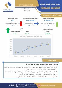 Read more about the article العدد اثنان وثلاثون لعام 2019 من جريدة سوق العراق للأوراق المالية الالكترونية المعلوماتية