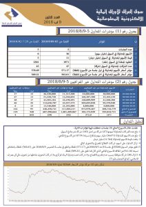 Read more about the article العدد ثلاثون لعام 2018 من جريدة سوق العراق للأوراق المالية الالكترونية المعلوماتية