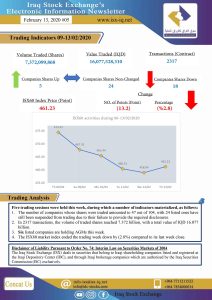 Read more about the article Issue number 5 of (Iraq Stock Exchange’s Electronic Information weekly Newsletter)