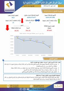 Read more about the article العدد الرابع لعام 2020 من جريدة سوق العراق للأوراق المالية الالكترونية المعلوماتية