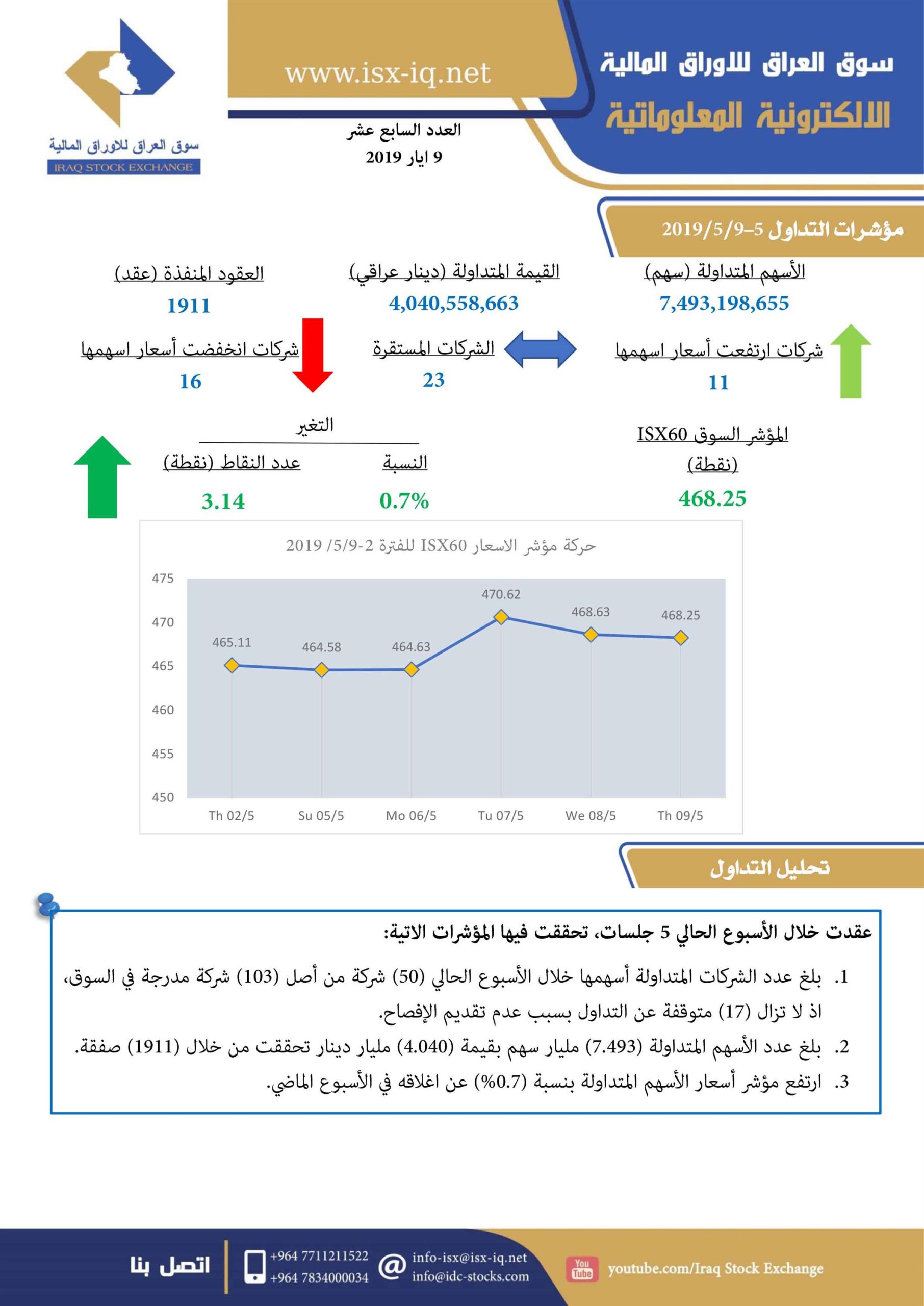 You are currently viewing العدد السابع عشر لعام 2019 من جريدة سوق العراق للأوراق المالية الالكترونية المعلوماتية
