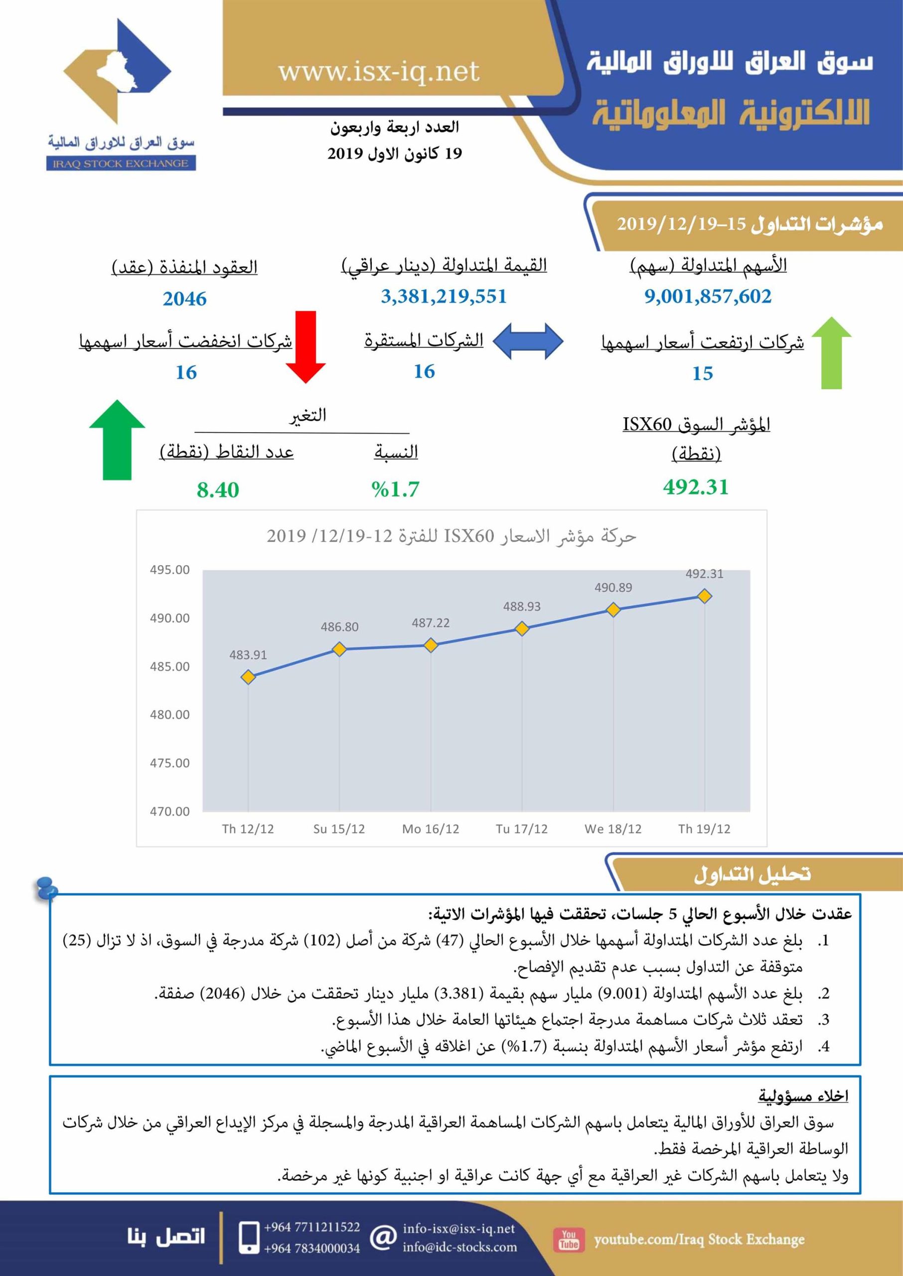 Read more about the article العدد اربعة اربعون لعام 2019 من جريدة سوق العراق للأوراق المالية الالكترونية المعلوماتية