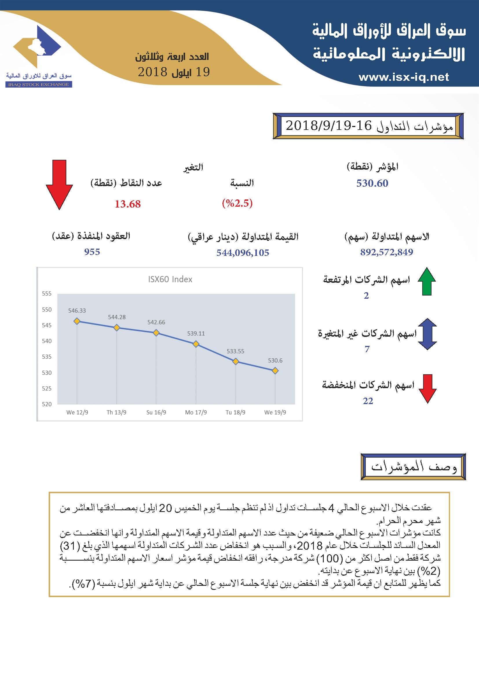 You are currently viewing العدد اربعة وثلاثون لعام 2018 من جريدة سوق العراق للأوراق المالية الالكترونية المعلوماتية