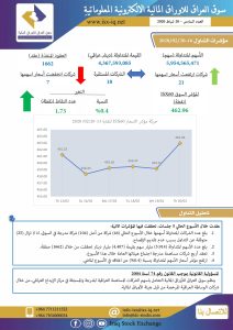Read more about the article العدد السادس لعام 2020 من جريدة سوق العراق للأوراق المالية الالكترونية المعلوماتية