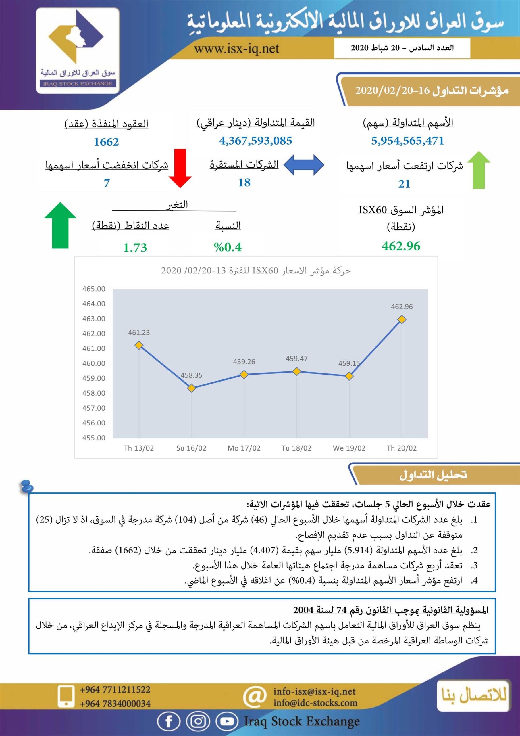 Read more about the article العدد السادس لعام 2020 من جريدة سوق العراق للأوراق المالية الالكترونية المعلوماتية
