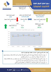 Read more about the article العدد اثنان وعشرون لعام 2019 من جريدة سوق العراق للأوراق المالية الالكترونية المعلوماتية