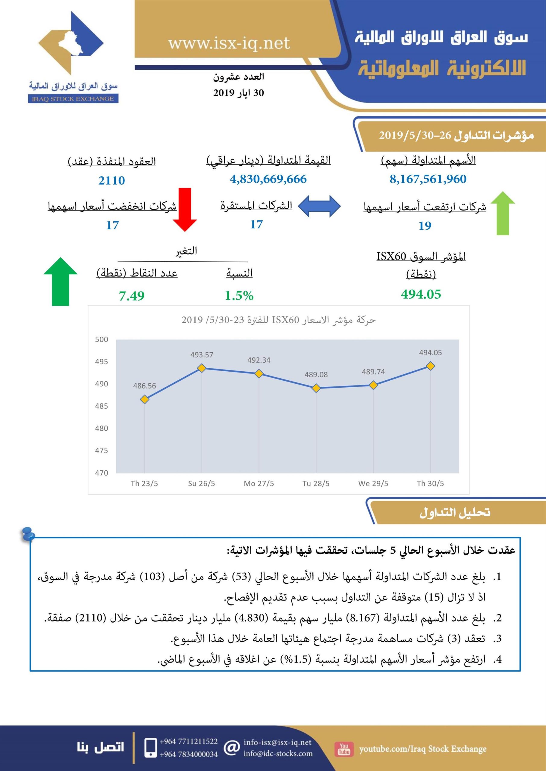 You are currently viewing العدد عشرون لعام 2019 من جريدة سوق العراق للأوراق المالية الالكترونية المعلوماتية