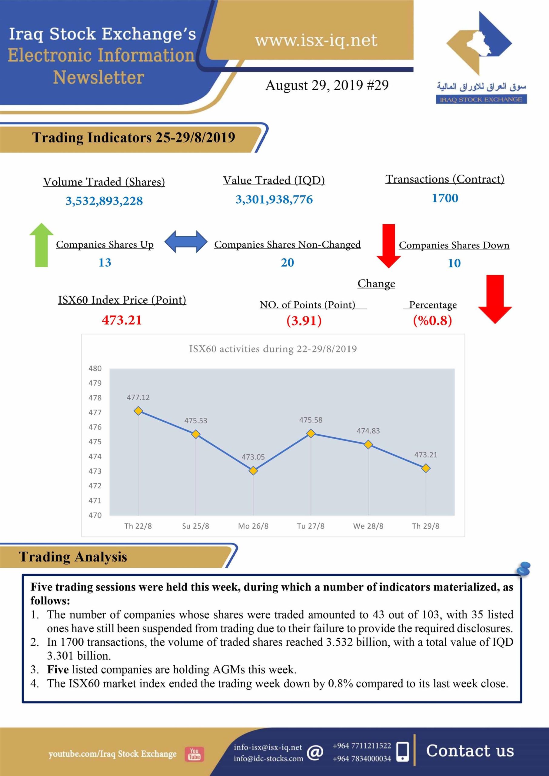 You are currently viewing Issue number 29 of (Iraq Stock Exchange’s Electronic Information weekly Newsletter)