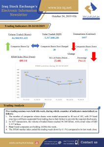 Read more about the article Issue number 36 of (Iraq Stock Exchange’s Electronic Information weekly Newsletter)