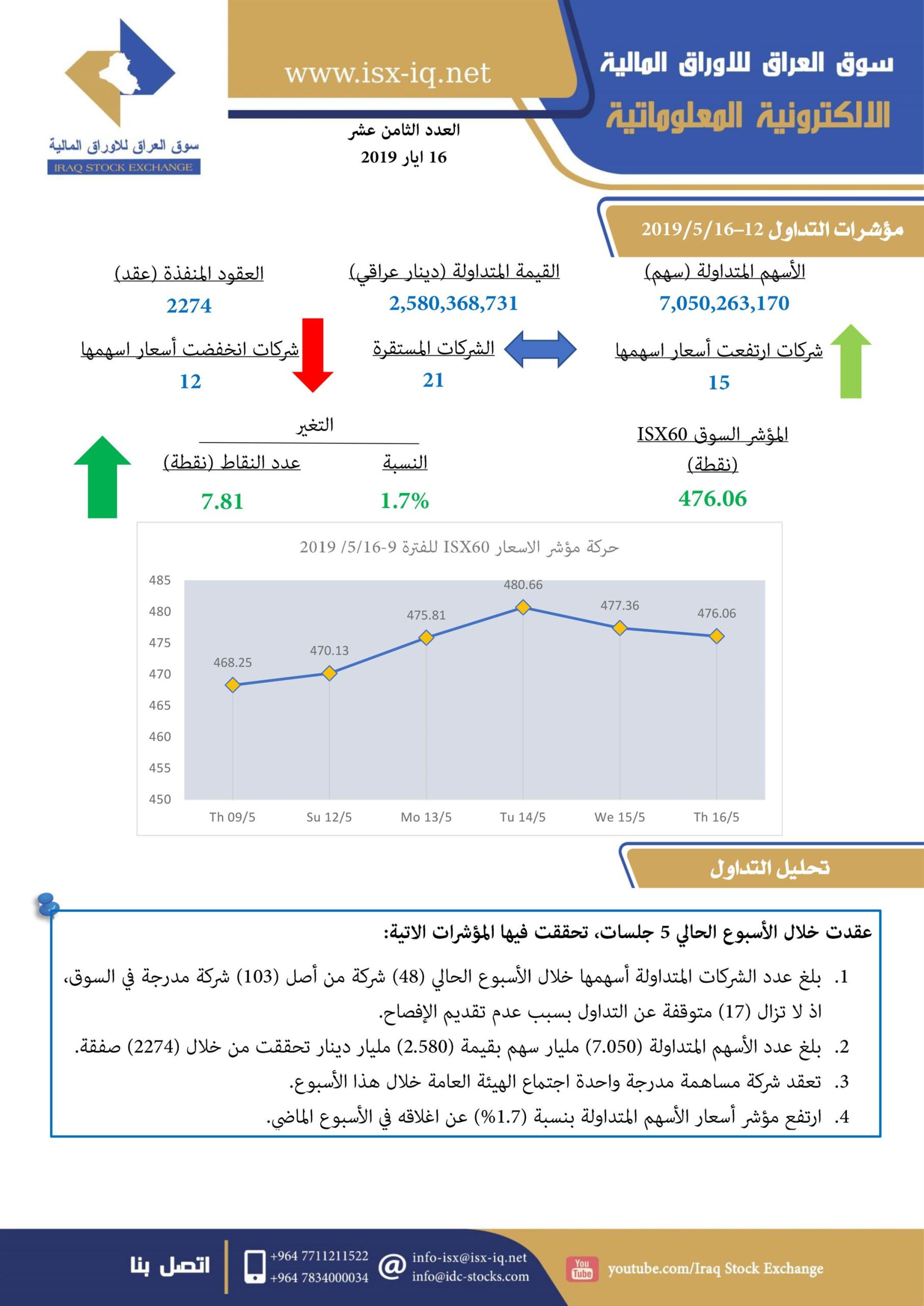 You are currently viewing العدد الثامن عشر لعام 2019 من جريدة سوق العراق للأوراق المالية الالكترونية المعلوماتية