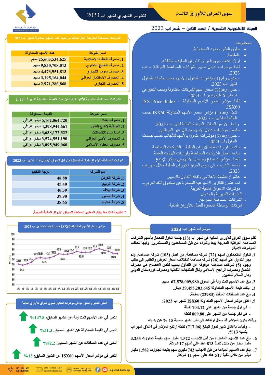 Read more about the article المجلة الالكترونية والتقرير الشهري لشهر اب 2023 لسوق العراق للاوراق المالية
